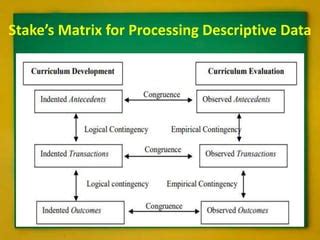 robert stake evaluation model|Stake's Model of curriculum Evaluation .